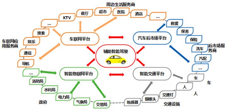 开启智慧出行新篇章：交通大数据选购指南