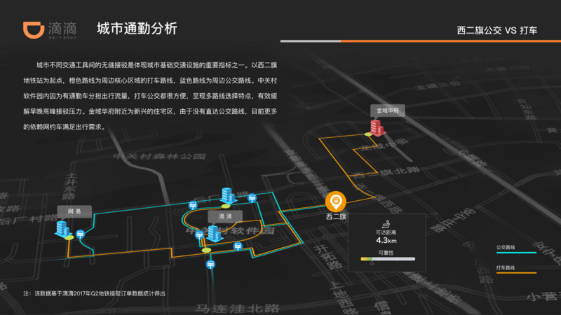 交通大数据引领未来出行