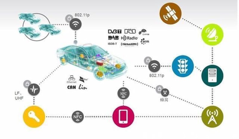 智慧出行：科技引领未来交通